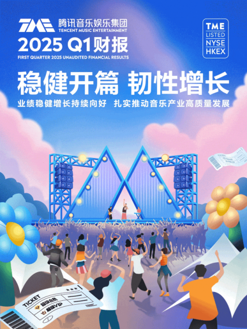腾讯音乐Q1财报发布，执行董事长彭迦信：我们坚定践行高质量增长