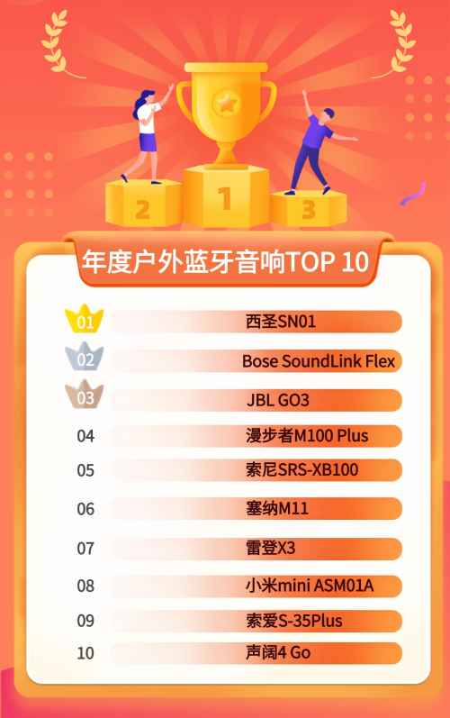 蓝牙音响哪个牌子的音质最好?2025年户外蓝牙音响十大排名分享!