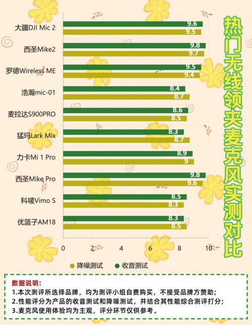 无线领夹麦克风哪个牌子好？揭秘2025年热门十大无线领夹麦克风推荐