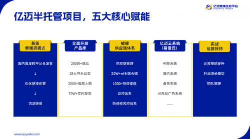 亿迈半托管助力卖家迈向全球市场