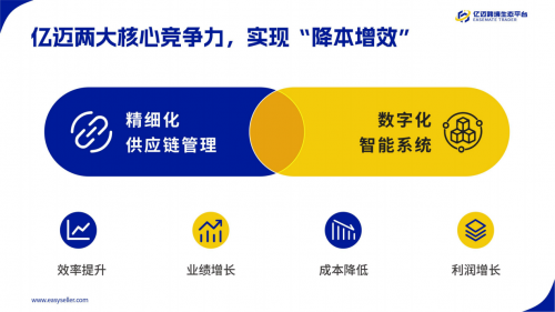 亿迈半托管助力卖家迈向全球市场