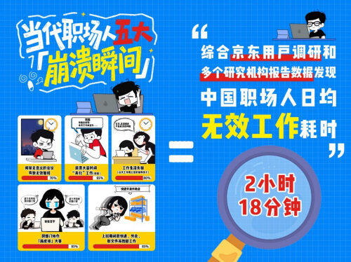 用AI找回自由生活2小时京东618发起“职场提效2小时行动”