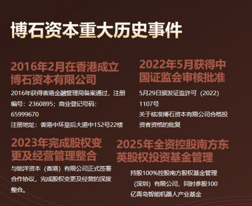 香港（铭洋）博石资本有限公司获〔中国证券监督管理委员会核准〕