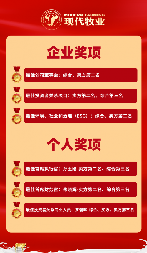 现代牧业荣获《Extel》2025年度亚太区最佳管理团队六项大奖