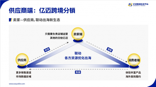 亿迈供应商招募：开启跨境分销新机遇