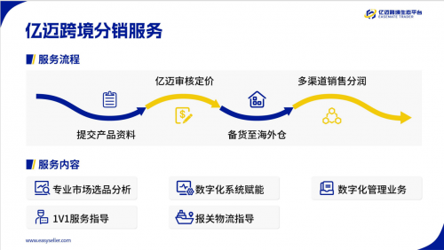 亿迈供应商招募：开启跨境分销新机遇