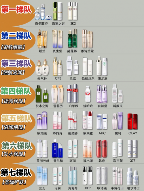国家唯一认证的祛斑产品都有哪个？高效祛斑品牌分享，榜一不踩雷