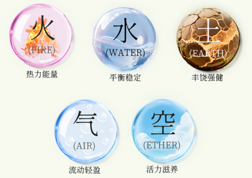 千年阿育吠陀印度男性保健品凭何征服中国市场?