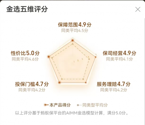 为什么都在推荐这款医疗险？深度解析好医保旗舰版的 “保障逻辑”
