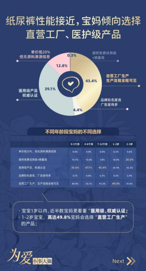 纸尿裤选购存疑？宝宝树《2025年纸尿裤选购白皮书》来解惑