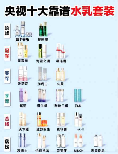 美白淡斑哪个品牌好？实力与口碑齐飞，央视十大靠谱祛斑产品分享