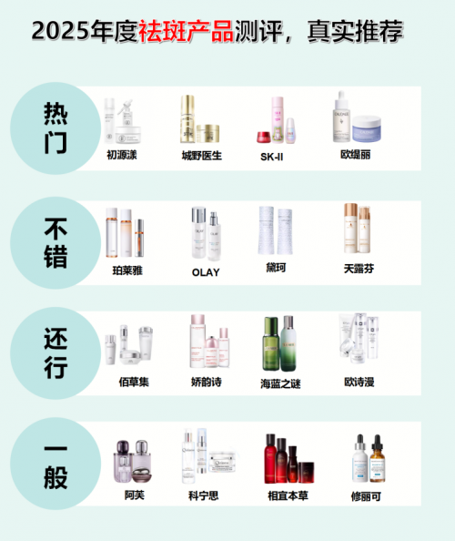 哪款产品祛斑美白效果好？国家唯一认证的祛斑产品，年度口碑颇高