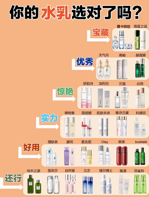 美白祛斑好用国货品牌分享，国家唯一认证的祛斑产品，已用空N套