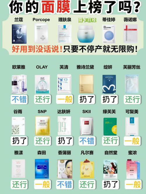 面膜哪个牌子的效果最好？平价又好用的面膜排行榜，这几款别错过