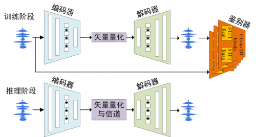 256bps！卫星物联网极低码率语音压缩算法V3.0发布！