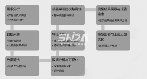 拥抱AI时代，开启机器学习新征程