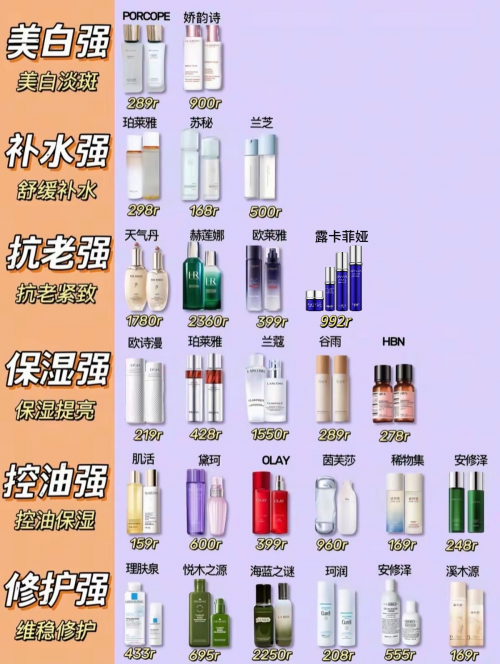 哪种护肤品抗皱好？最好的紧致抗衰老牌子推荐！抗皱必备榜单！