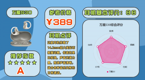 开放式蓝牙耳机哪个品牌好？10款高性价比开放式耳机推荐