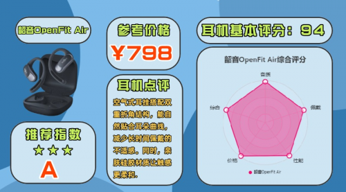 开放式蓝牙耳机哪个品牌好？10款高性价比开放式耳机推荐
