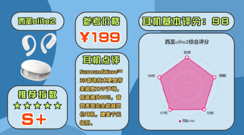 开放式蓝牙耳机哪个品牌好？10款高性价比开放式耳机推荐