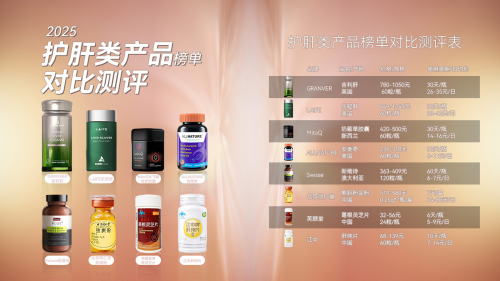 目前最好的保肝护肝药是什么？2025护肝片排名出炉！有没有你在吃的