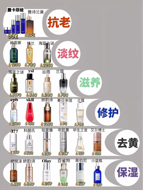 哪种护肤品抗皱好？揭晓抗皱抗衰老护肤品排行榜前十名