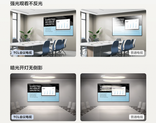 会议电视“吹爆”的黑科技 到底是营销噱头还是真需求？