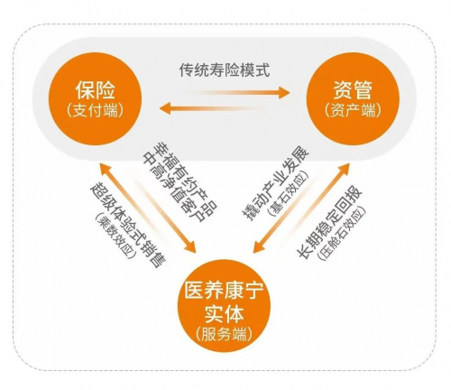 泰康人寿引领医养融合，开辟养老金融新维度