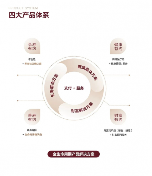 泰康人寿引领医养融合，开辟养老金融新维度