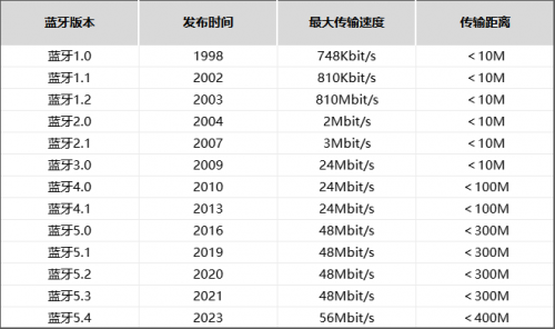 哪款蓝牙音箱音质好性价比高点?2025十大公认音质好的音箱推荐!