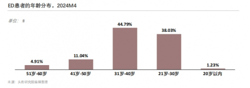 国产ED仿制药突围战打响，高质量竞争正当时