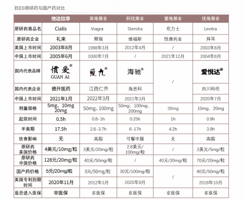 国产ED仿制药突围战打响，高质量竞争正当时