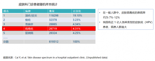 特定波光能免疫诱导疗法：HPV感染治疗新选择
