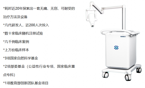 特定波光能免疫诱导疗法：HPV感染治疗新选择