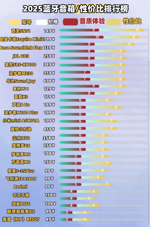 小音箱哪个品牌最好?推荐十大便携蓝牙音箱音质最好的型号!