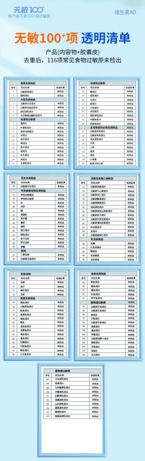 健敏思产品有保障吗？作为一位妈妈，我这样告诉你——