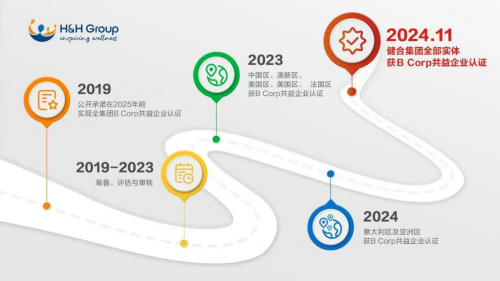 以目标勾勒可持续未来：健合集团发布 2024 年度可持续发展报告