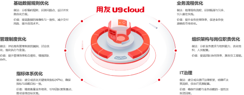 用友U9 cloud 2025新版上市，领航中国制造全球化新征程！