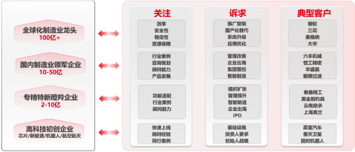 用友U9 cloud 2025新版上市，领航中国制造全球化新征程！