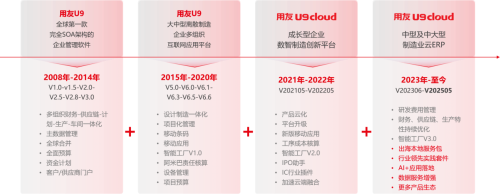 用友U9 cloud 2025新版上市，领航中国制造全球化新征程！