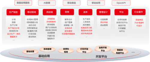 用友U9 cloud 2025新版上市，领航中国制造全球化新征程！