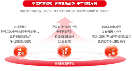 用友U9 cloud 2025新版上市，领航中国制造全球化新征程！
