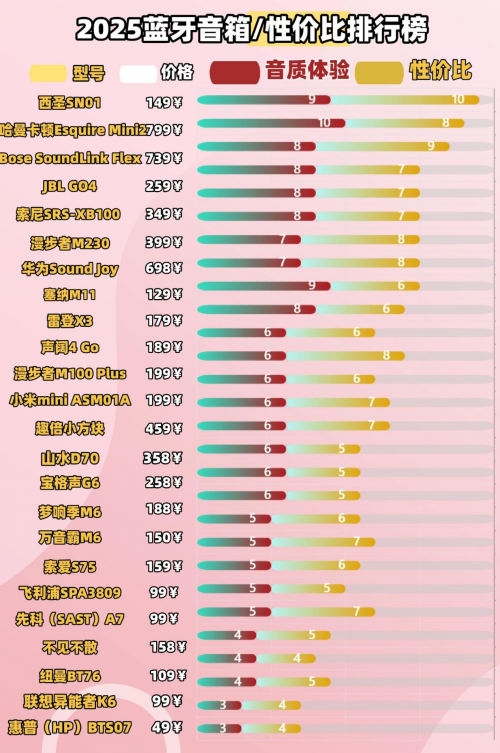 蓝牙音箱哪个牌子音质最好?2025精选蓝牙音箱音质十大排行分享!