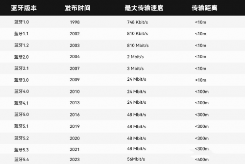 蓝牙音箱哪个牌子音质最好?2025精选蓝牙音箱音质十大排行分享!