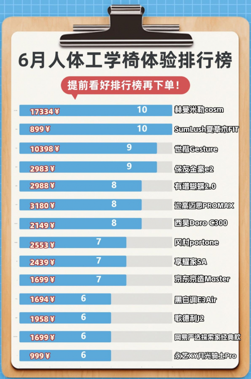 人体工学椅哪个牌子最舒服?这些口碑最好的人体工学椅别错过!