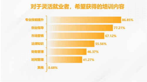 新京报《报告》洞察：十方融海助力数字经济时代灵活用工新生态