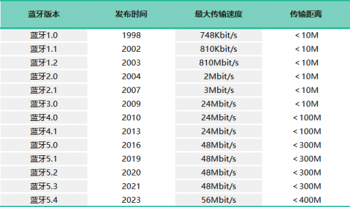 南卡,韶音,墨觉骨传导耳机好用吗?爆款旗舰骨传导耳机硬核测评