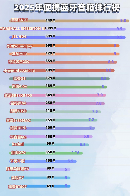 蓝牙音箱什么品牌好?2025排行榜前10名性价比高的蓝牙音箱推荐!