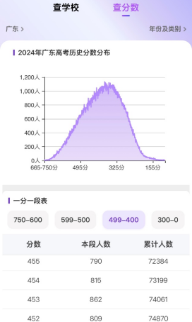 高考填志愿不再难！AI选校神器AI选校无忧辅助你锁定心仪院校，压线录取不是梦！