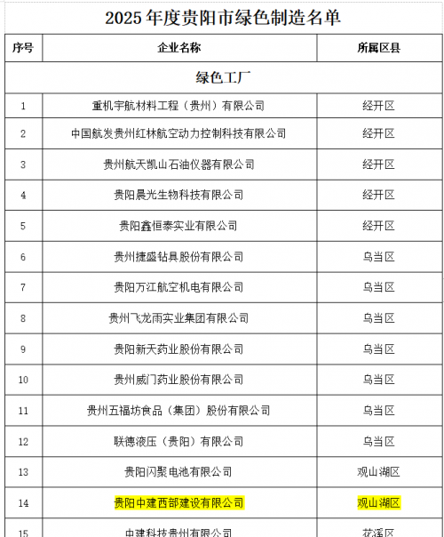 中建西部建设集团第四（广东）有限公司观山湖厂获评贵阳市“绿色工厂”
